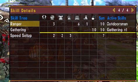 mhfu decorations|MHFU: Skill List .